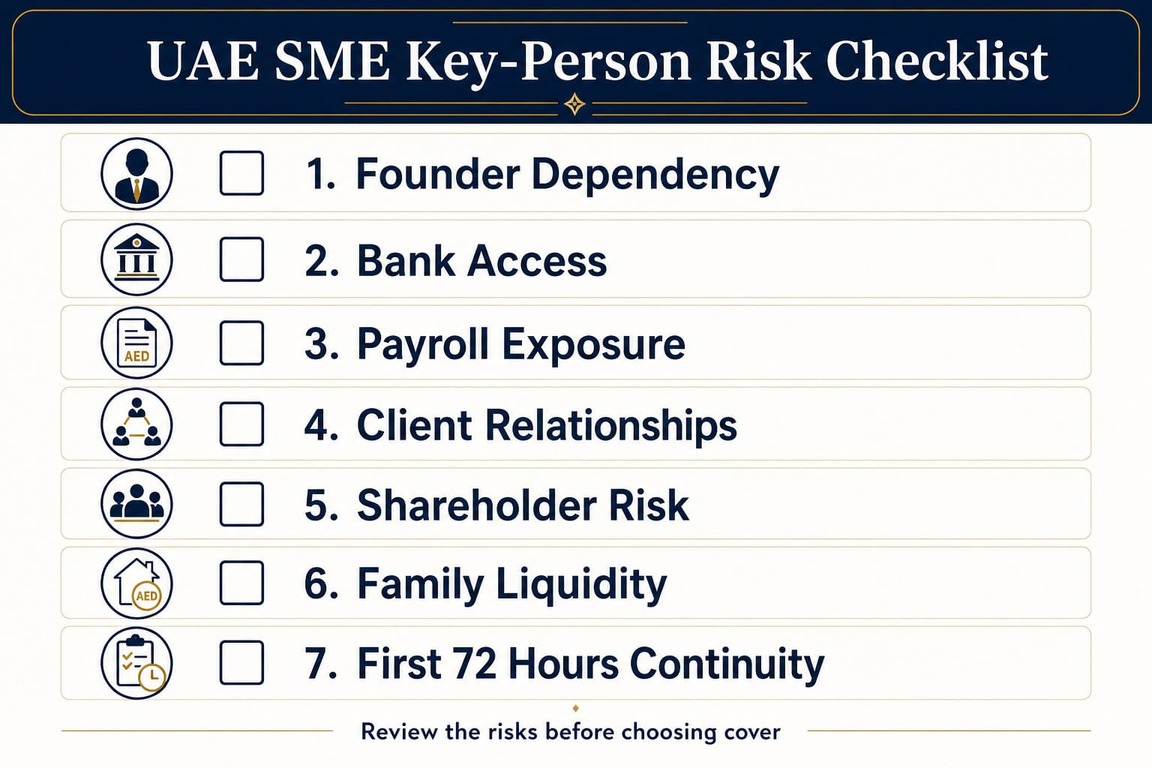 UAE SME key person risk checklist covering founder dependency, loans, payroll and shareholder risk